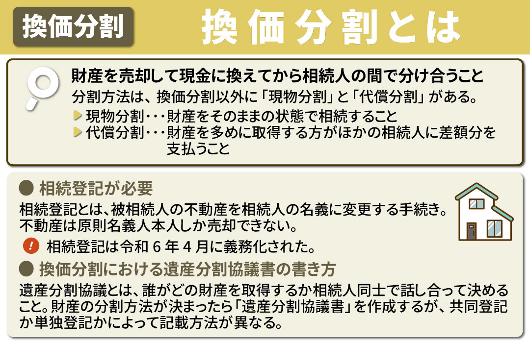 相続における換価分割とは