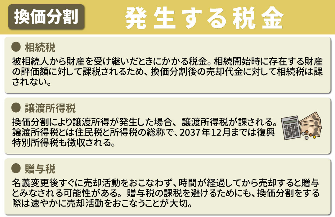 相続における換価分割で発生する税金の種類