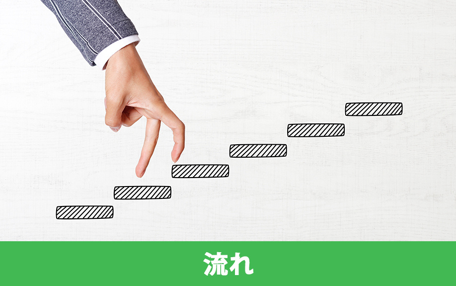 自主管理における退去立会いの流れ