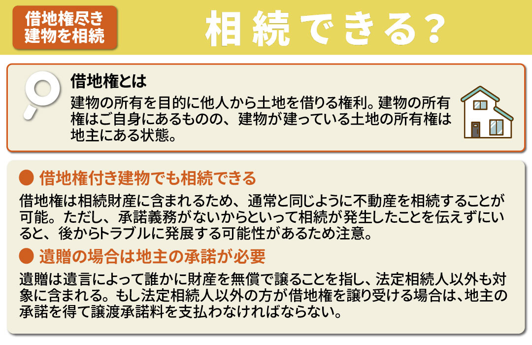 借地権付き建物は相続できる?
