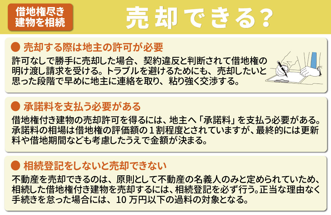 相続した借地権付き建物は売却できる?