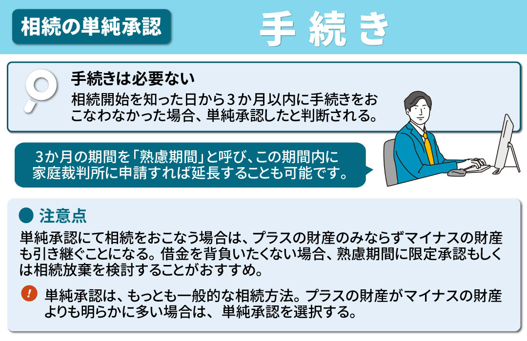 単純承認で相続した際の手続きについて