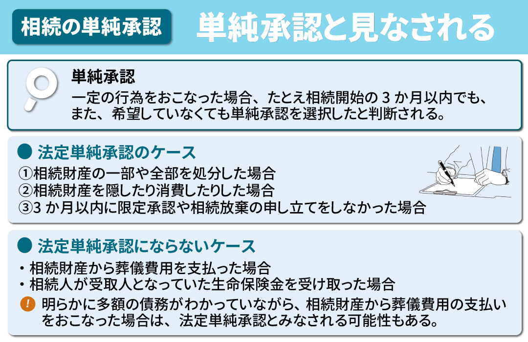 相続時に単純承認と見なされるケースとは?