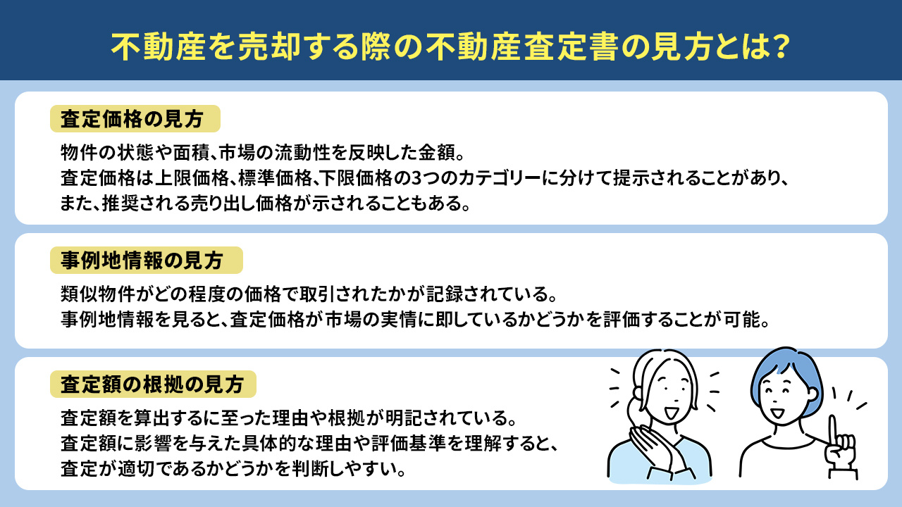 不動産を売却する際の不動産査定書の見方とは?
