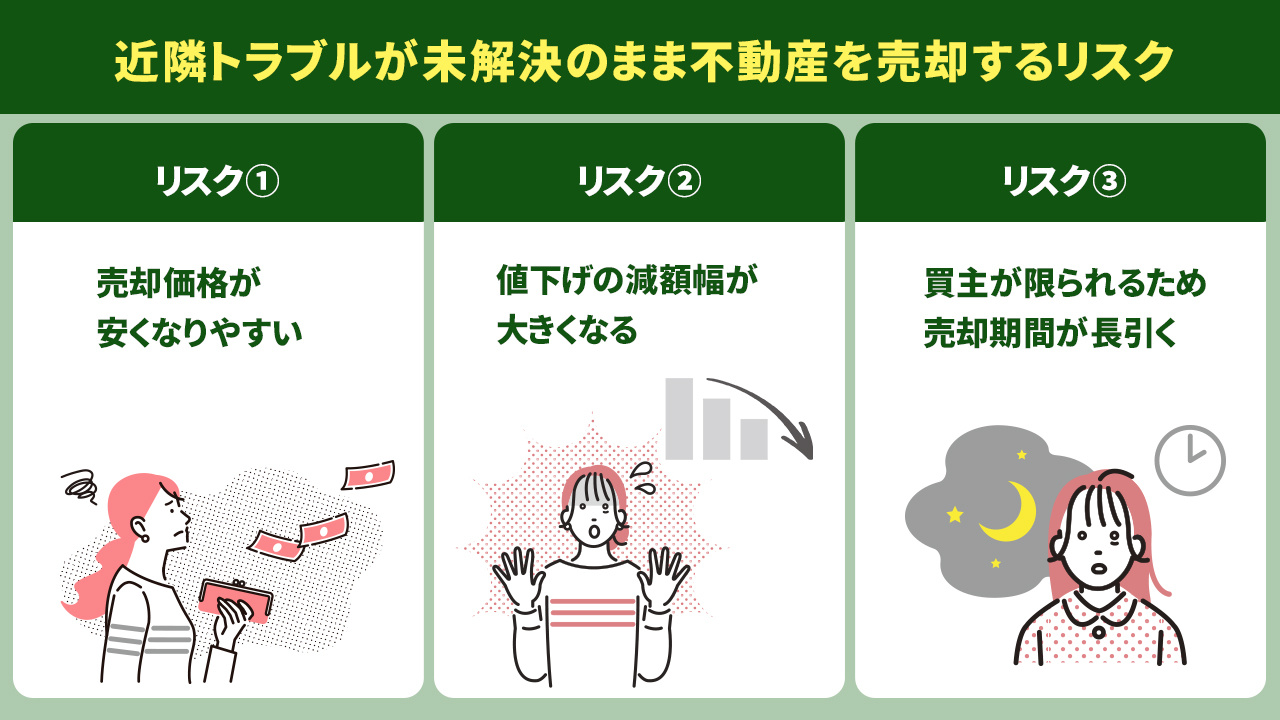 近隣トラブルが未解決のまま不動産を売却するリスク