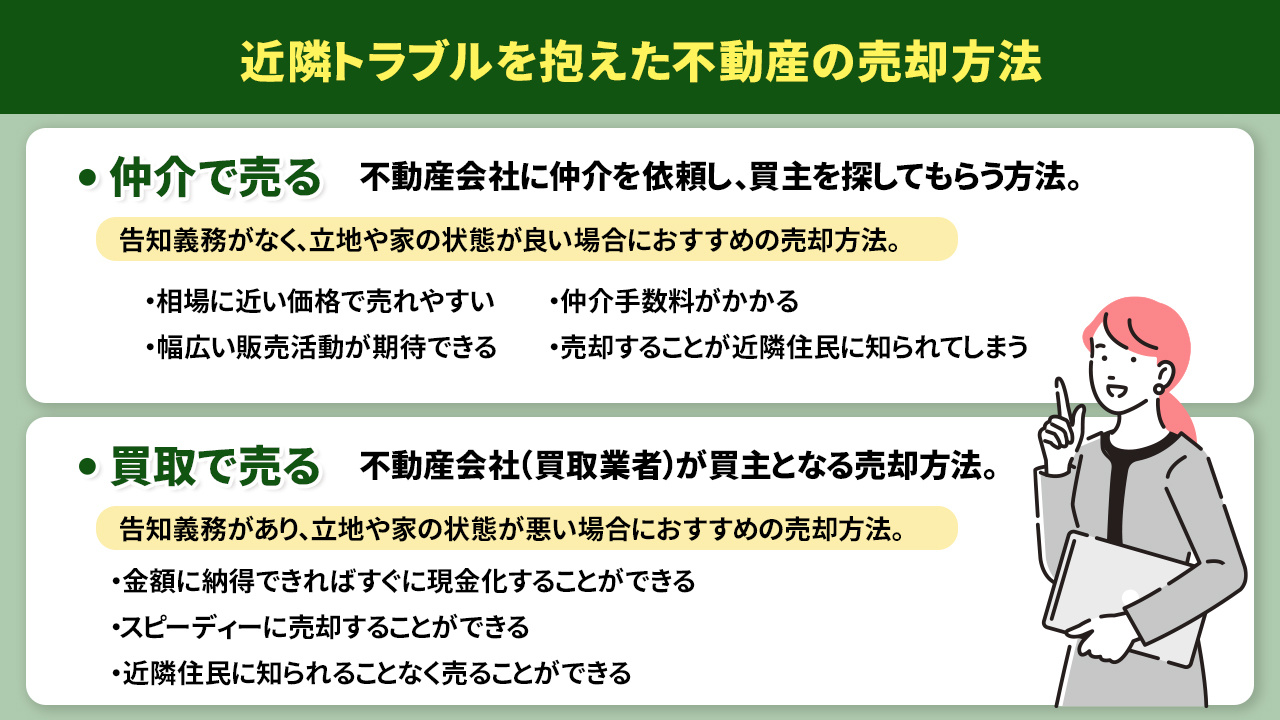 近隣トラブルを抱えた不動産の売却方法
