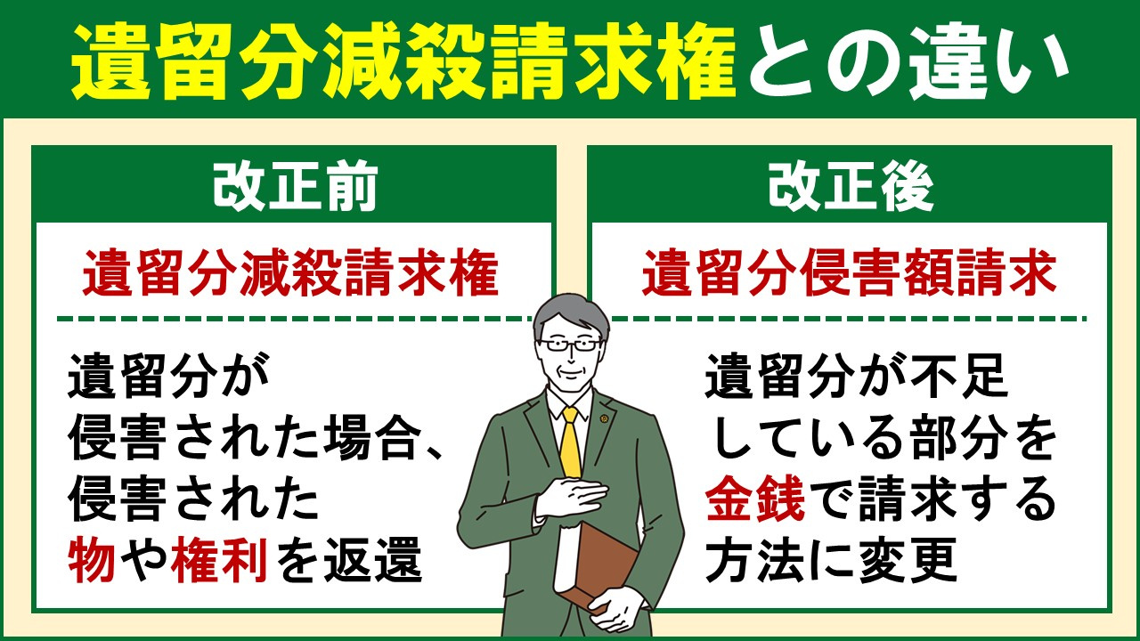 相続における遺留分侵害額請求と遺留分減殺請求権の違いとは?