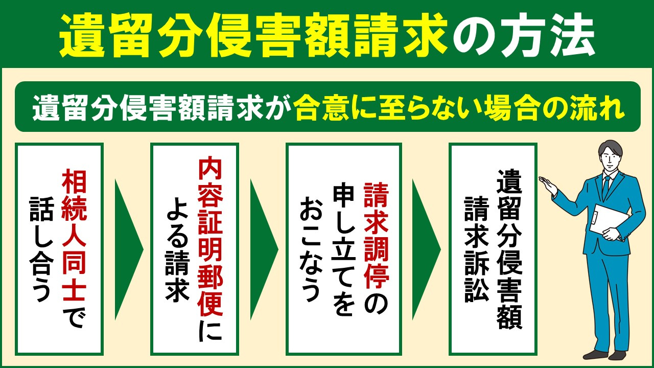 相続における遺留分侵害額請求の方法とは?