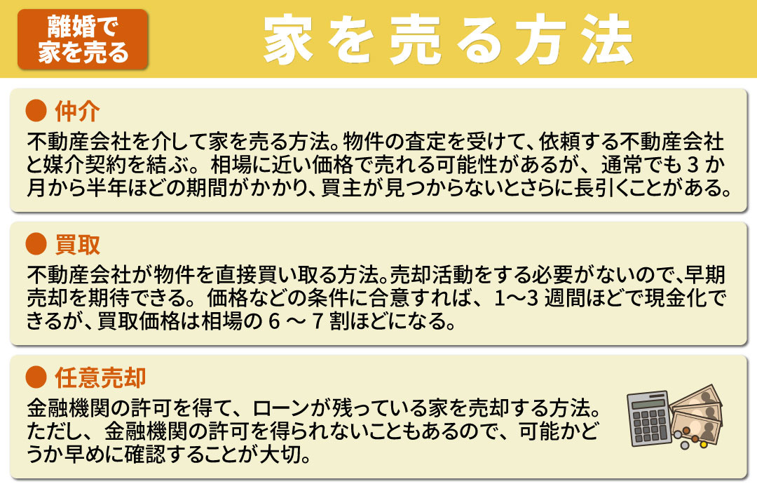 離婚で家を売る際のタイミングやポイント②家を売る方法