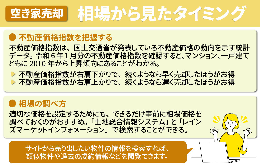 空き家の売却で「相場」からみたおすすめのタイミングとは?