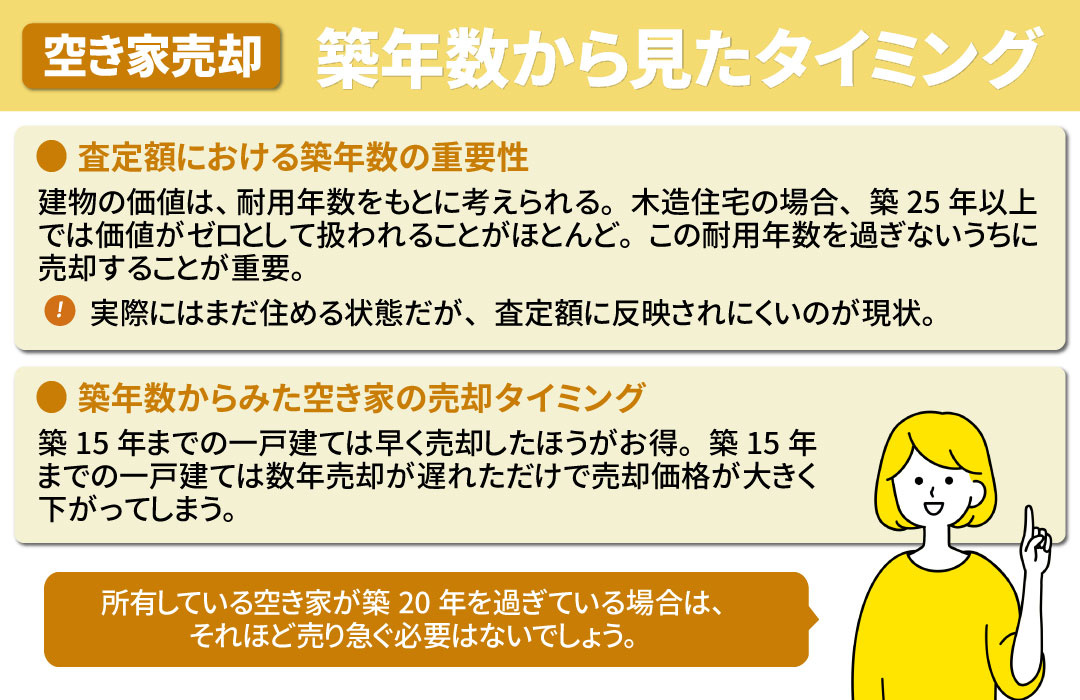 空き家の売却で「築年数」からみたおすすめのタイミングとは?