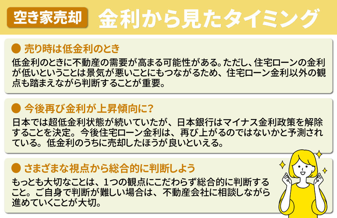 空き家の売却で「住宅ローン金利」からみたおすすめのタイミングとは?