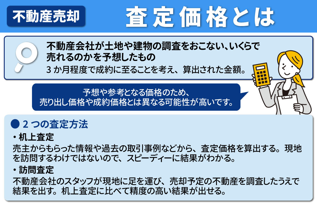 不動産売却時の査定価格とは?