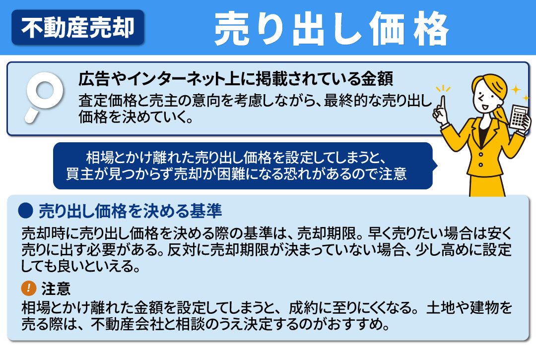 不動産売却時の売り出し価格とは?