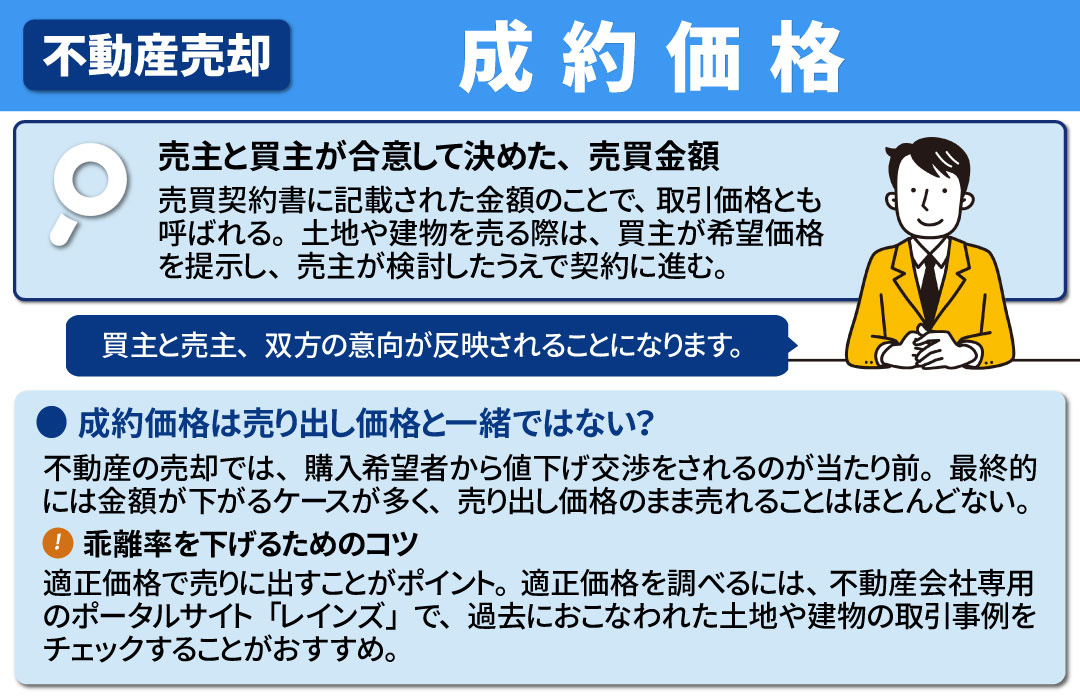 不動産売却時の成約価格とは?
