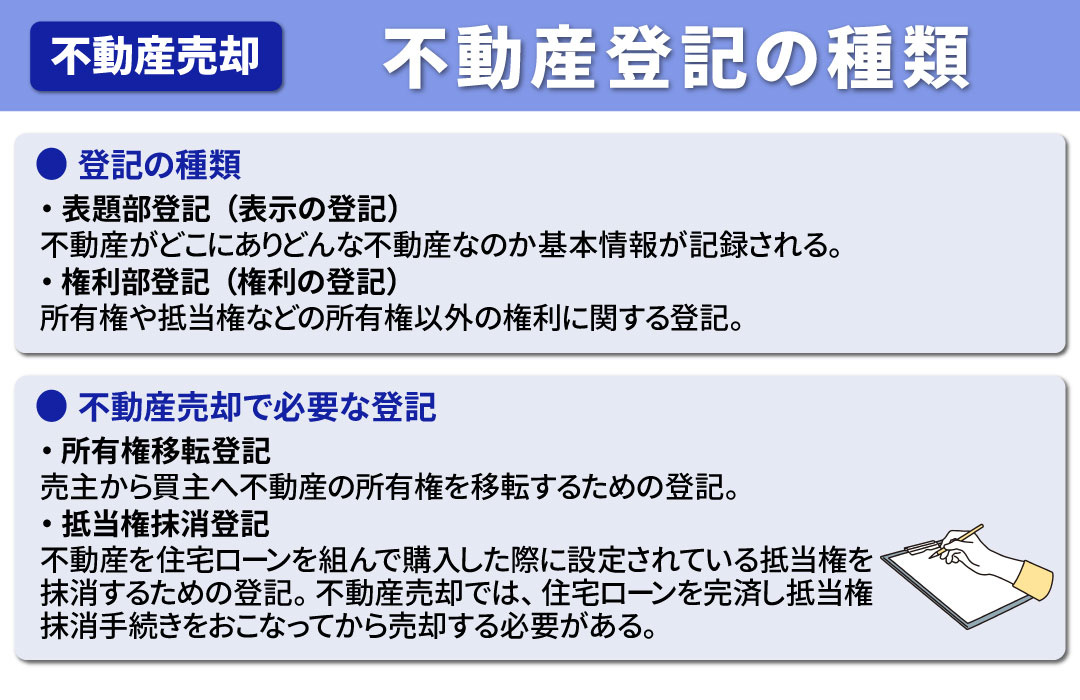不動産売却で必要になる不動産登記の種類とは?