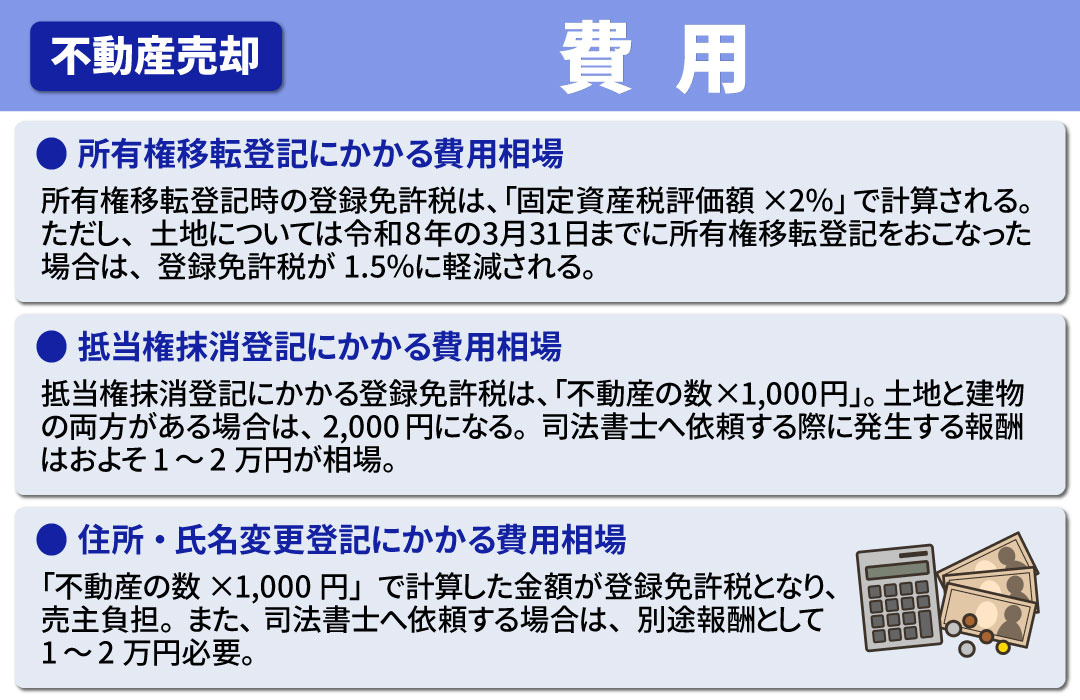 不動産売却で必要な登記費用の相場とは?費用は誰が負担する?