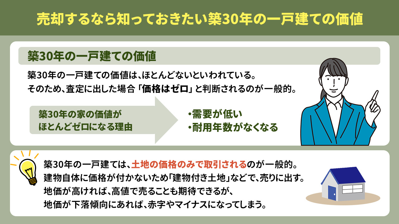 売却するなら知っておきたい築30年の一戸建ての価値