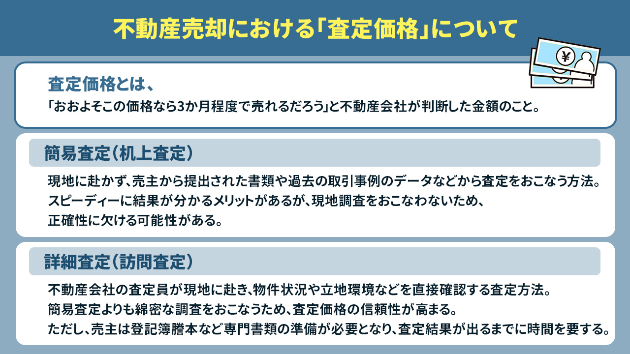 不動産売却における「査定価格」について
