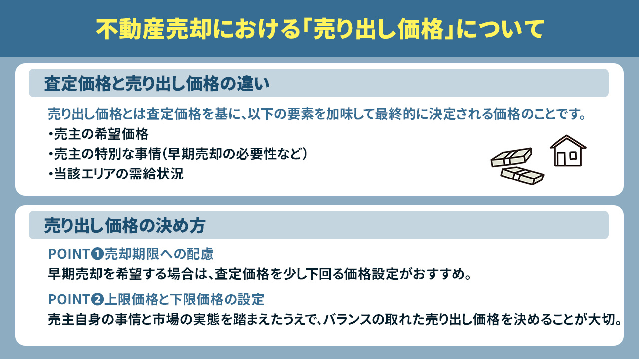 不動産売却における「売り出し価格」について