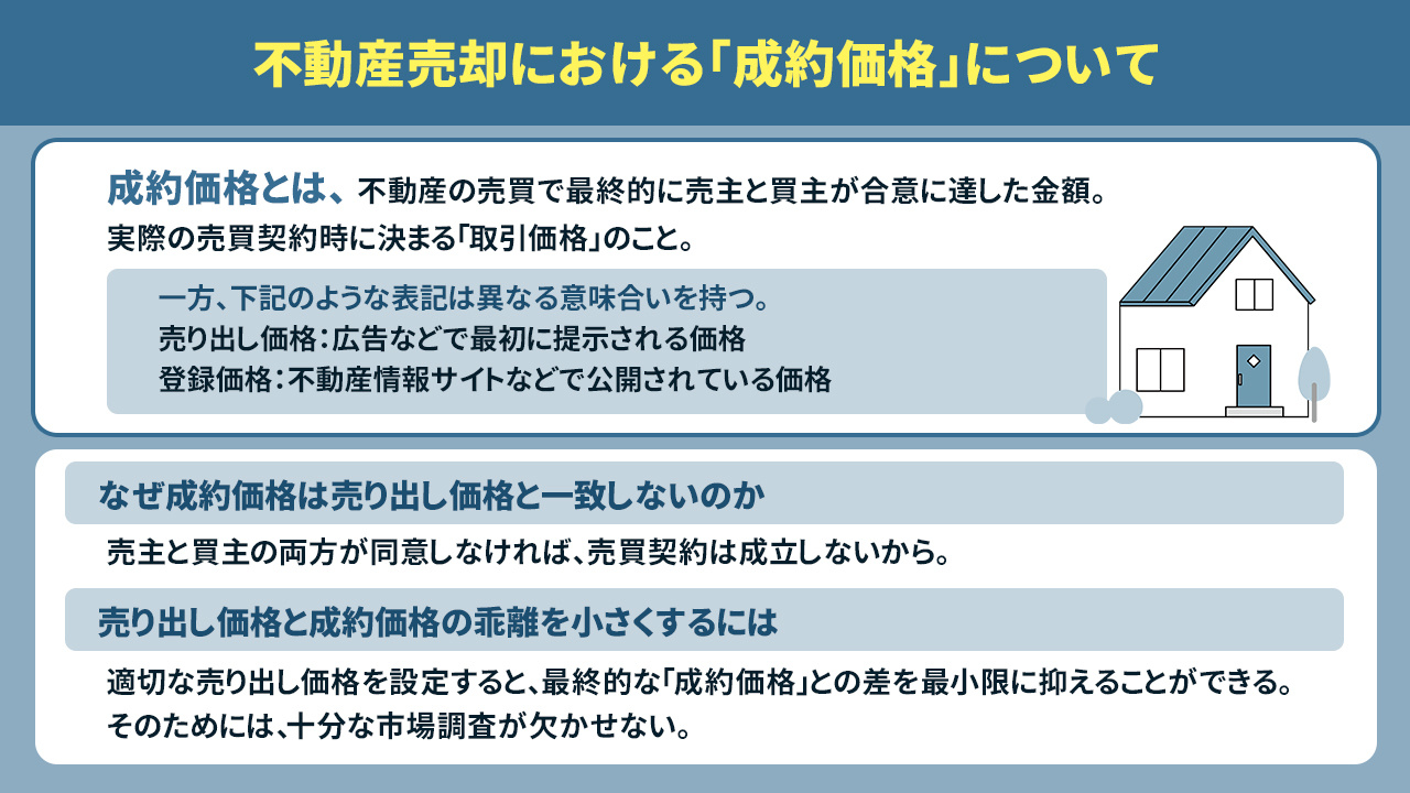 不動産売却における「成約価格」について