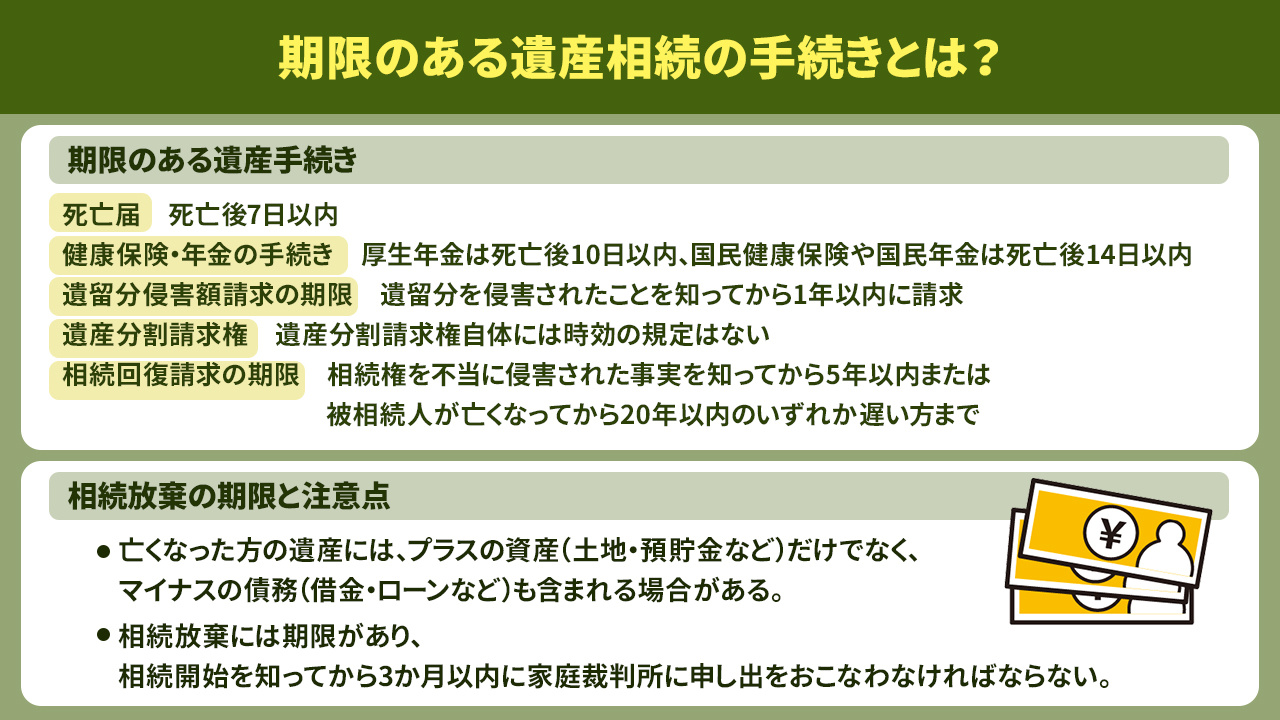 期限のある遺産相続の手続きとは?