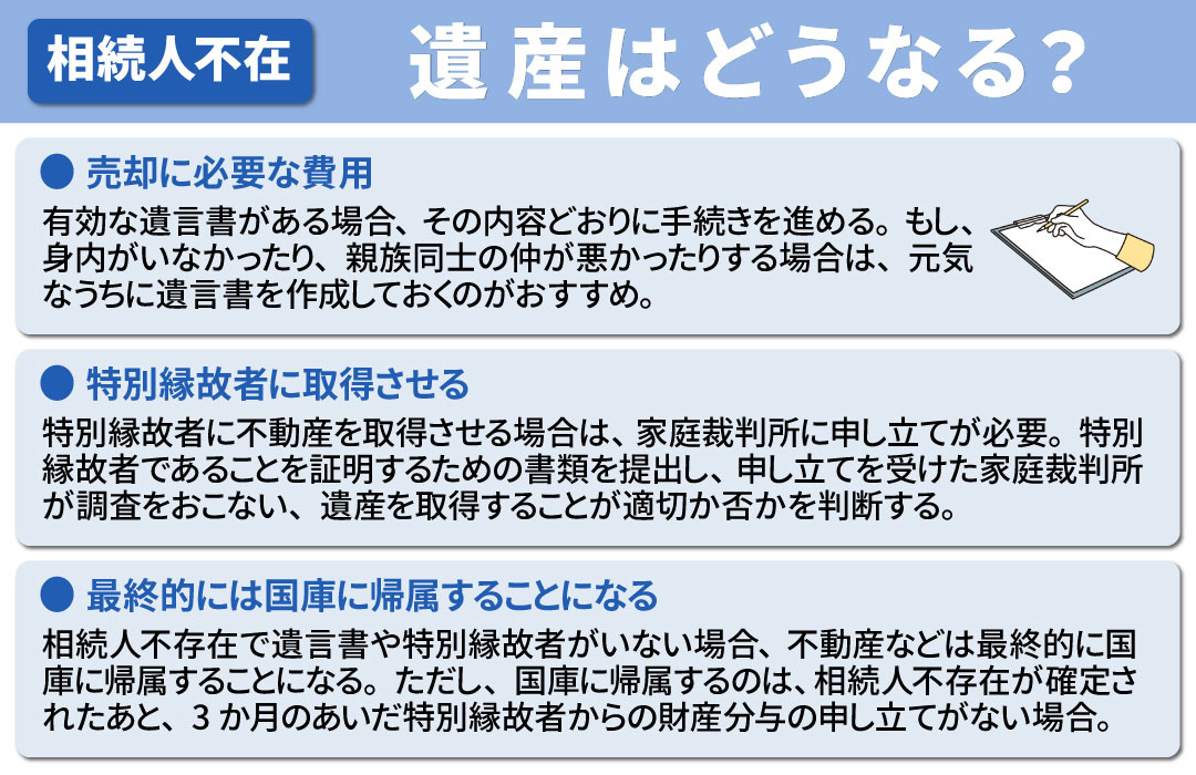 相続人不存在の場合の遺産はどうなる?