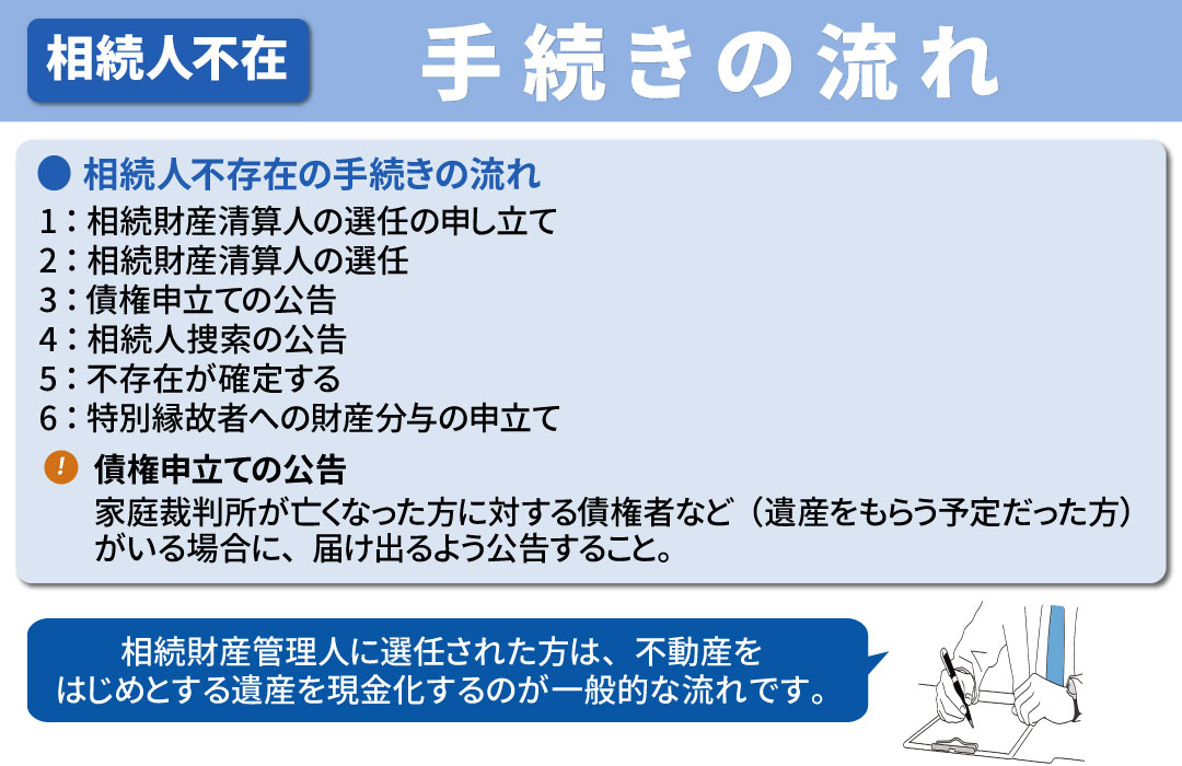 相続人不存在の手続きの流れ