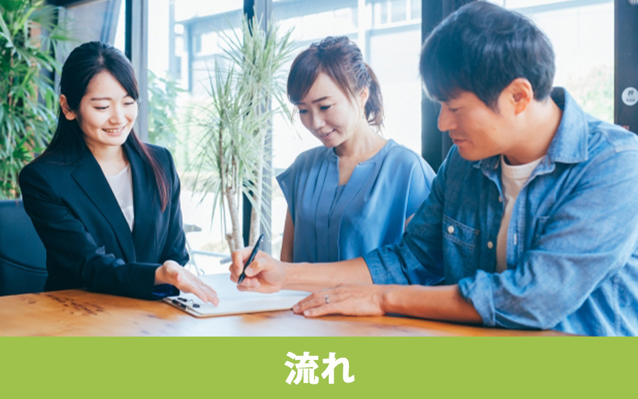 不動産を購入する際の流れ