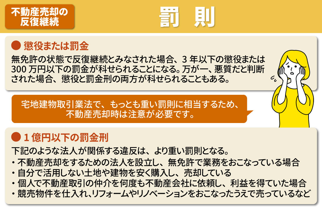 不動産売却で反復継続とみなされた場合の罰則