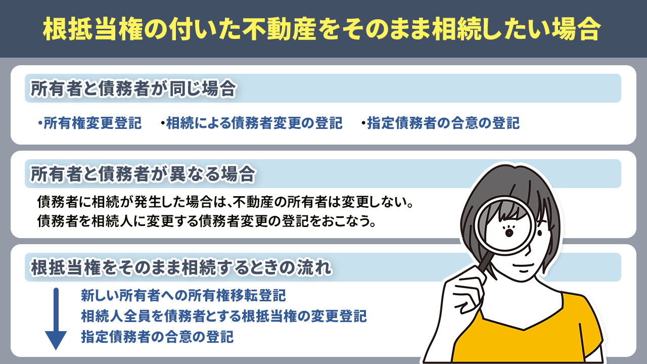 根抵当権の付いた不動産をそのまま相続したい場合