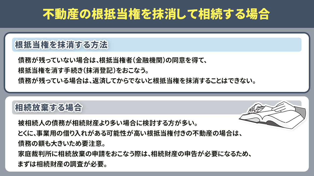 不動産の根抵当権を抹消して相続する場合