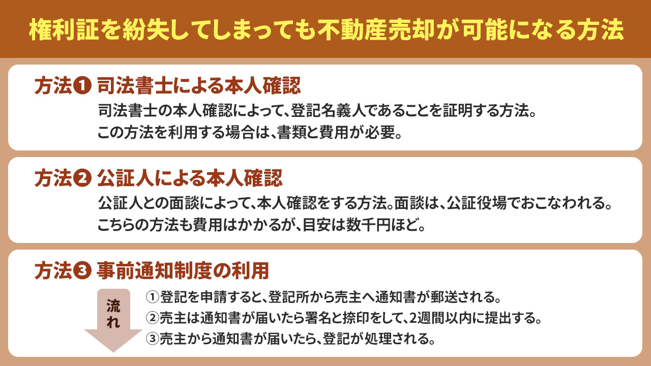 権利証を紛失してしまっても不動産売却が可能になる方法とは