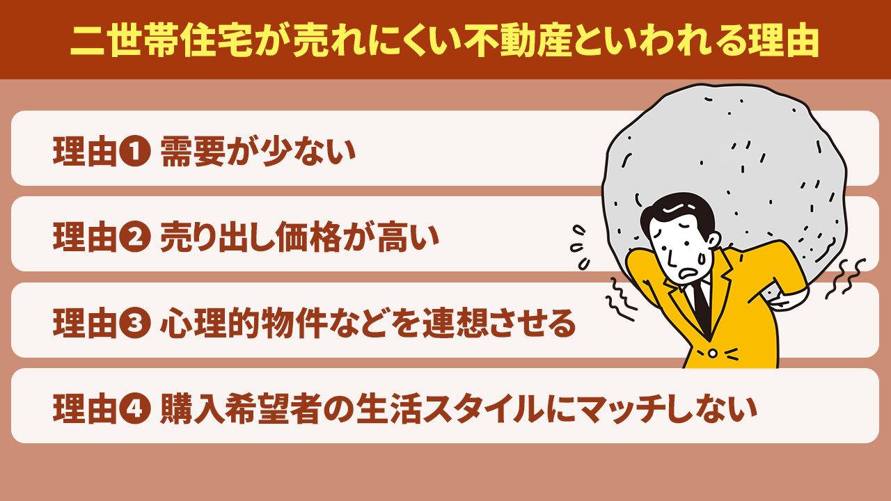 二世帯住宅が売れにくい不動産といわれる理由