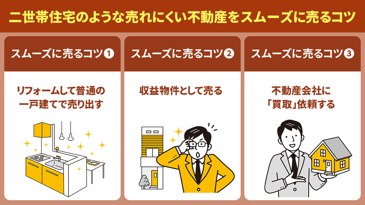 二世帯住宅のような売れにくい不動産をスムーズに売るコツ