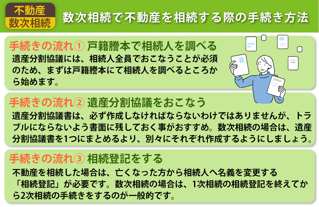 数次相続で不動産を相続する際の手続き方法