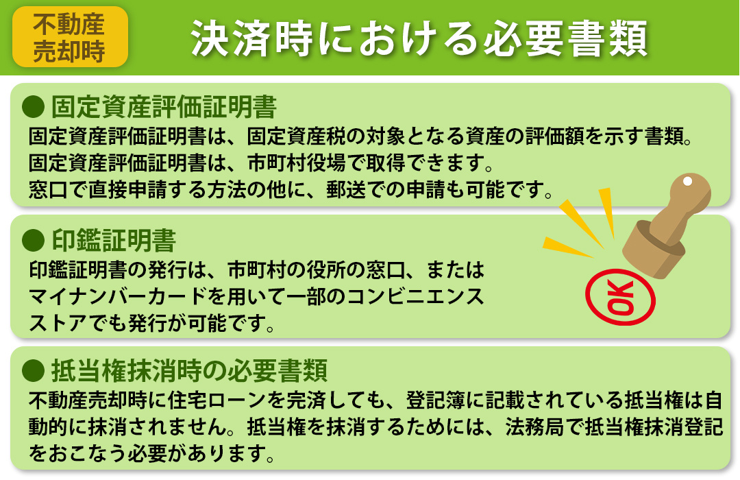 不動産売却の決済時における必要書類