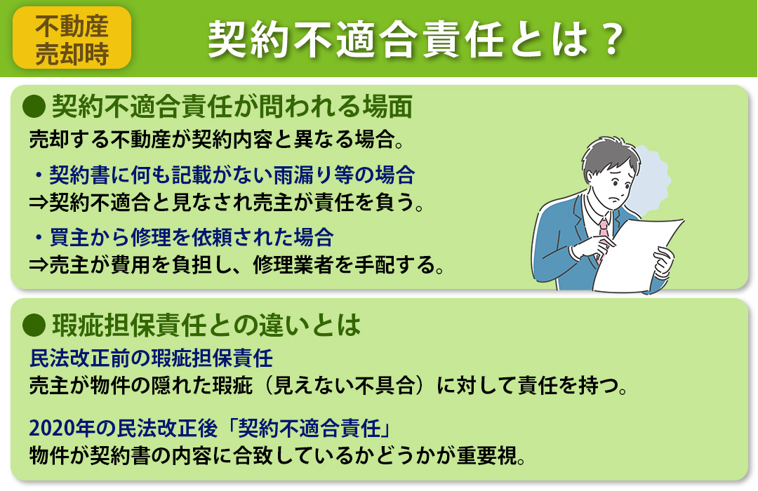 不動産売却で契約不適合責任が発生した際の買主の権利