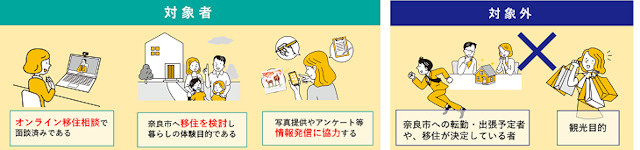 支援の対象となる人