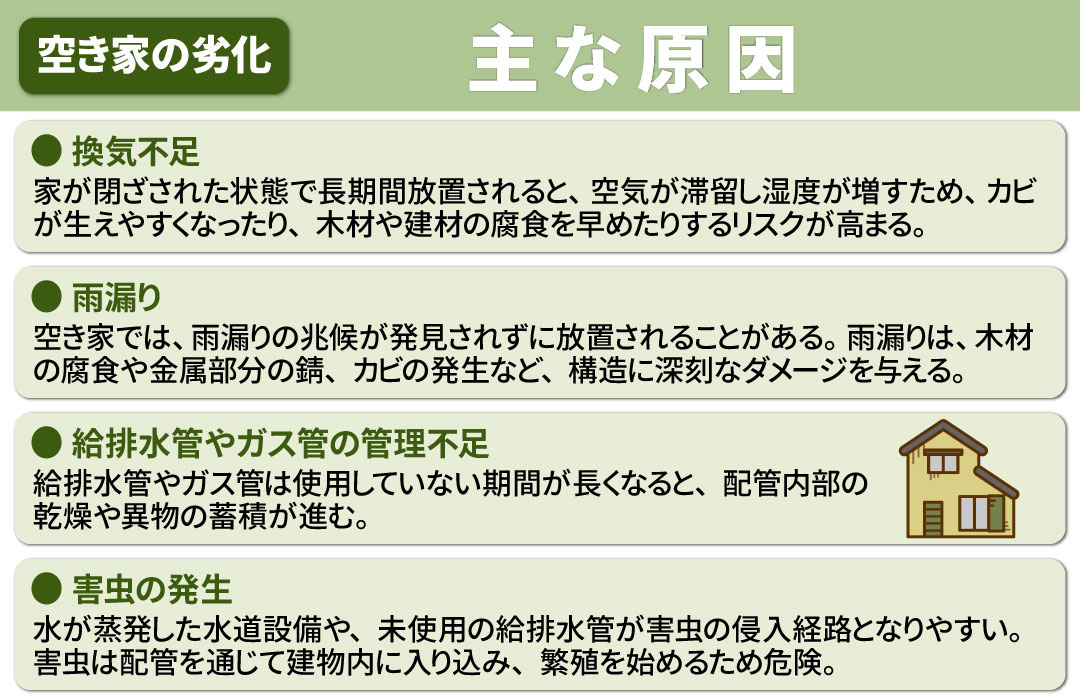 空き家が劣化する主な原因とは?