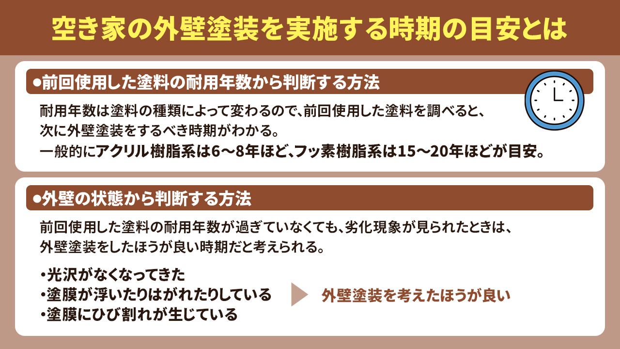 空き家の外壁塗装を実施する時期の目安とは
