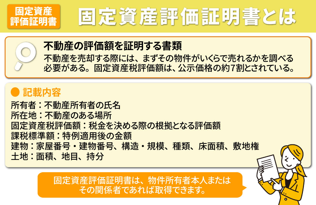 不動産売却時に必要な固定資産評価証明書とは?