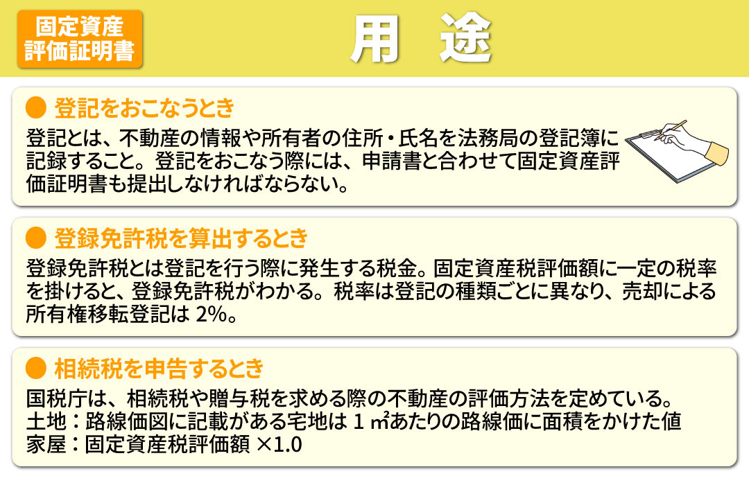不動産における固定資産評価証明書の用途とは?