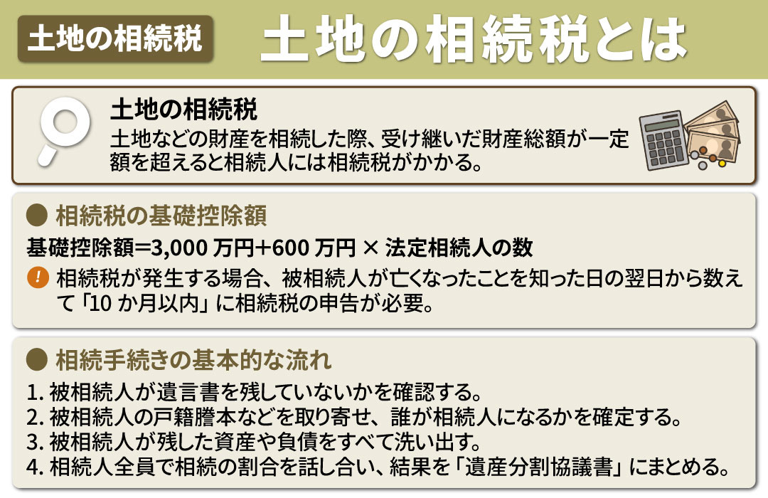 土地の相続税とは?相続手続きの流れ