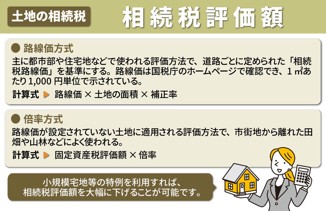 土地の相続税評価額とは?