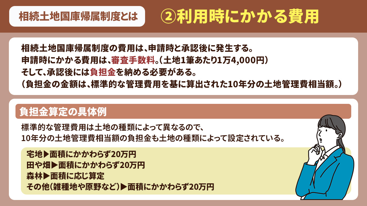 相続土地国庫帰属制度とは②利用時にかかる費用