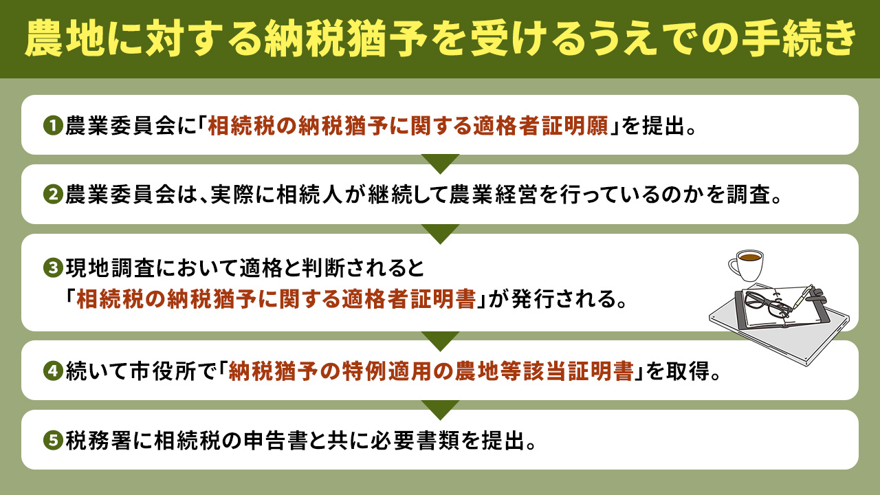農地に対する納税猶予を受けるうえでの手続き