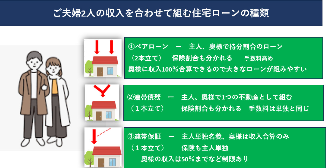 収入合算図解