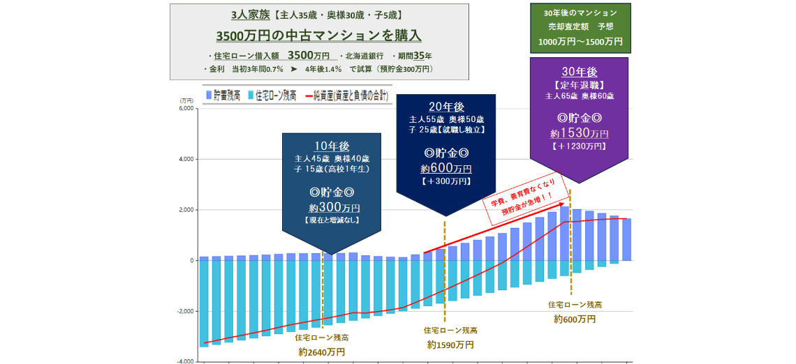 収支グラフ