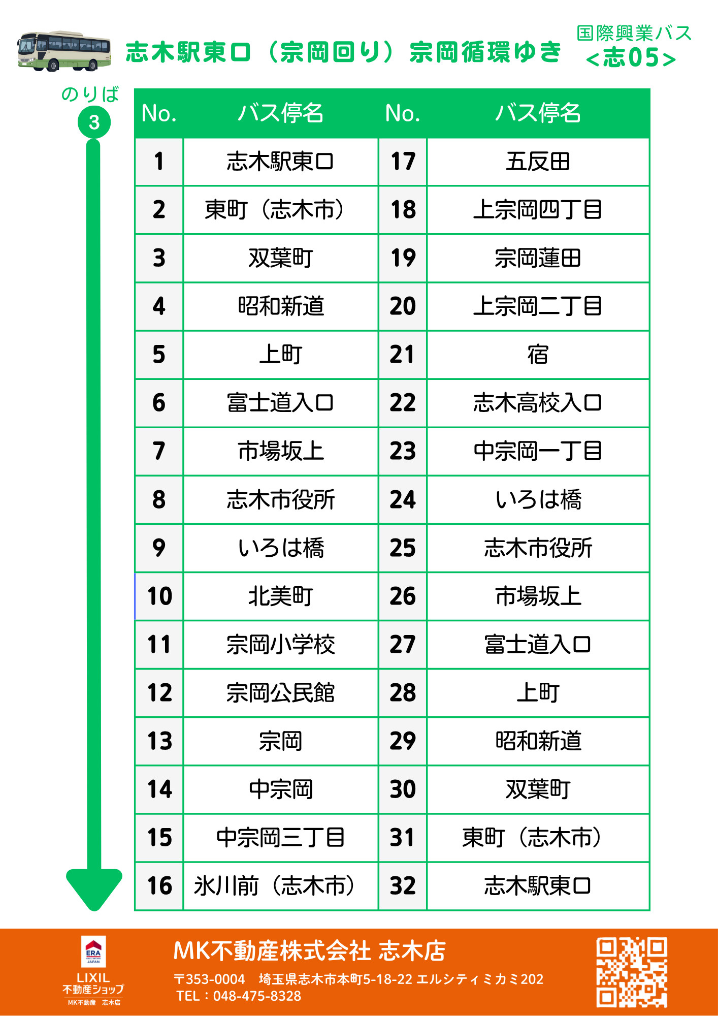 バス停順路表_国際興業バス<志05(宗岡回り)>